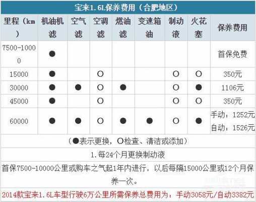 大众新宝来的保养周期（大众宝来保养周期表）-图2