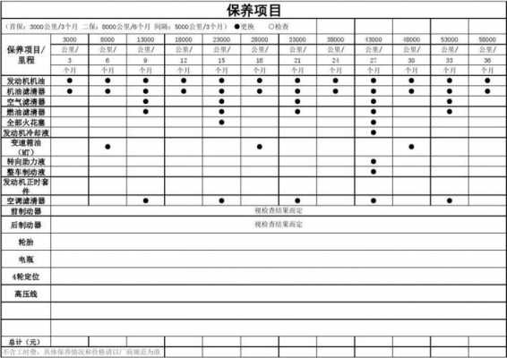 大众新宝来的保养周期（大众宝来保养周期表）-图3