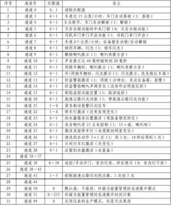 包含新宝来各种bcm型号比较的词条-图1