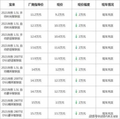 新宝来配置高（新宝来配置高低区别）-图1