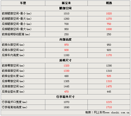 新宝来尺寸（大众宝来尺寸长宽高多少）-图1