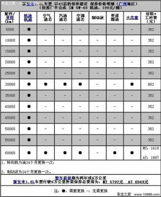 新宝来保养项目（新宝来保养周期及费用）-图1