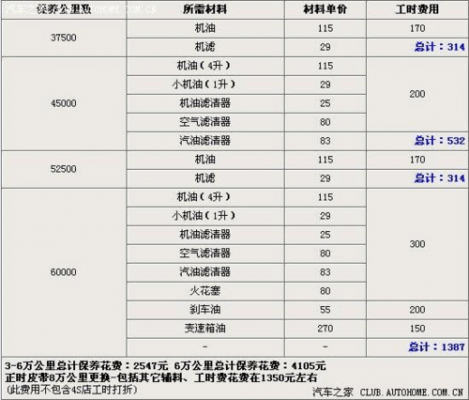 新宝来保养项目（新宝来保养周期及费用）-图2