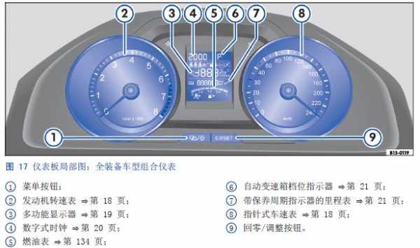 新宝来仪表德文（新宝来仪表盘说明书）-图1