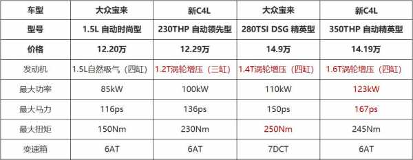 新宝来和昂克赛拉参数（新宝来和昂克赛拉参数对比）-图1