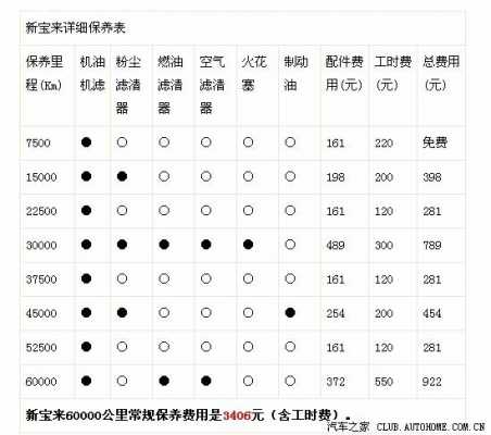 新宝来多少公里保养提示（新宝来多少公里大保养）-图2