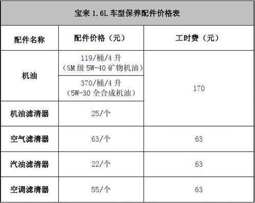 大众全新宝来2017保养（一汽大众宝来2017款保养手册）-图3