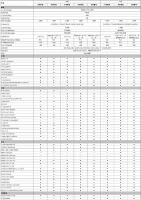 大众新宝来配置参数（大众新宝来参数配置表）-图2