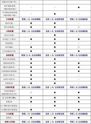 大众新宝来配置参数（大众新宝来参数配置表）-图1