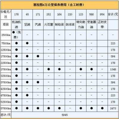 新宝来六万公里保养（新宝来6万公里保养明细）-图3