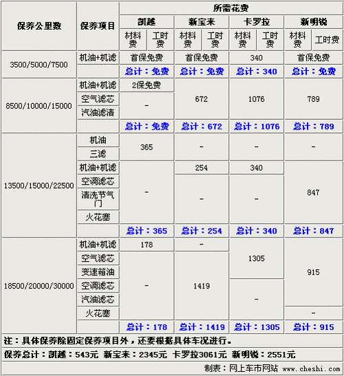 新宝来4s店保养（新宝来保养费用）-图3