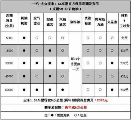 新宝来六万公里必做（宝来车6万公里保养项目）-图2