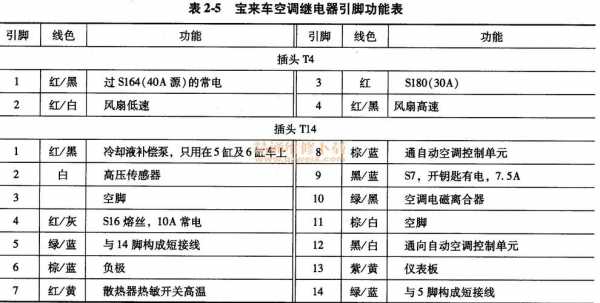 新宝来空调有继电器（新宝来空调继电器位置图）-图1