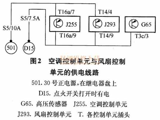 新宝来报故障风扇控制1（大众宝来风扇控制通道号）-图2