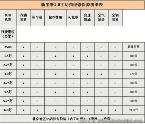 新宝来1.5升保养手册（新宝来15保养周期表）-图3