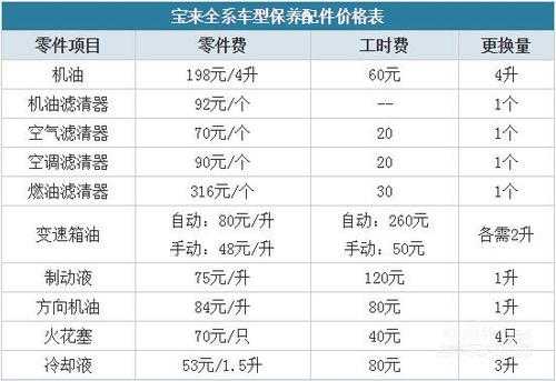 交运新宝来保养多少钱（新宝来保养费用）-图1