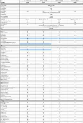 全新宝来参数配置表（新款宝来配置参数表）-图1