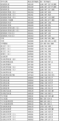 新宝来各单元编码（大众宝来识别代码都代表什么）-图2