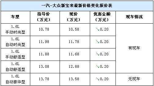 新宝来购车政策（宝来优惠政策）-图2