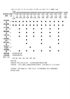 全新宝来2保项目（大众宝来二保项目表）-图3