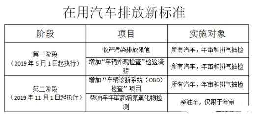 新宝来检测尾气不合格（新宝来检测尾气不合格怎么回事）-图1