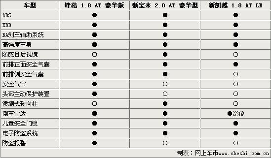 新宝来安全评分（新宝来安全性）-图1