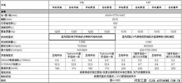 新宝来配置参数配置（新款宝来配置参数）-图3