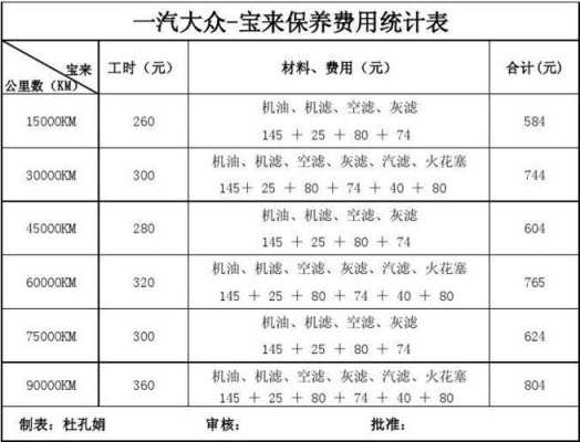 新宝来维修价格清单（新宝来维修价格清单表）-图1