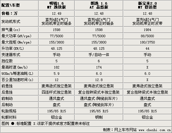 新宝来维修价格清单（新宝来维修价格清单表）-图3