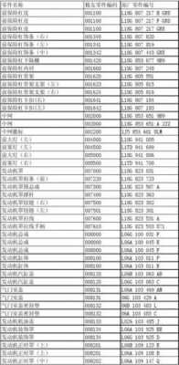 新宝来备件型号（宝来车配件查询）-图3