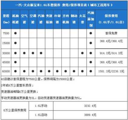 2016新宝来保养周期（2016新宝来保养周期表）-图2