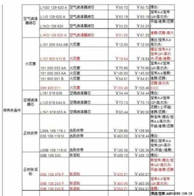 新宝来维修配件大全（大众新宝来配件价格表）-图1