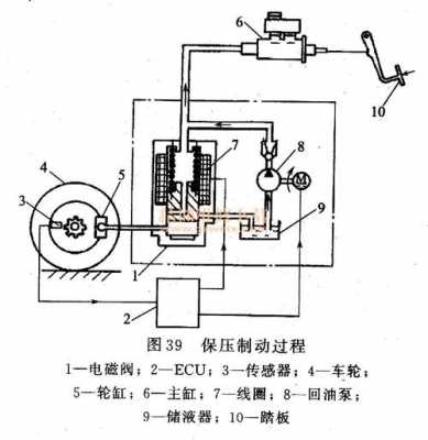 新宝来刹车液压系统（新宝来刹车液压系统图）-图1