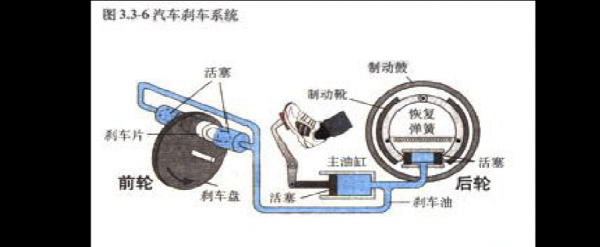 新宝来刹车液压系统（新宝来刹车液压系统图）-图3