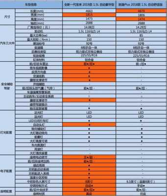 全新宝来安全配置（全新宝来安全配置参数）-图2