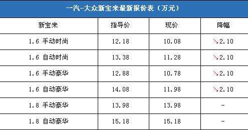 新宝来了参数（全新宝来参数表）-图1