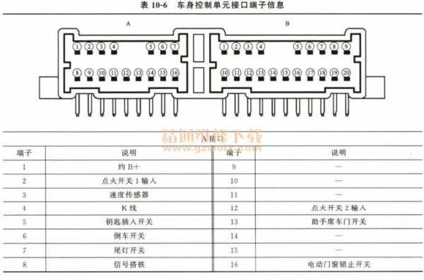 新宝来ecu针脚定义图（新宝来ecu针脚定义图讲解）-图2