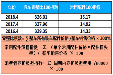 新宝来零整比（新宝来零整比多少）-图1