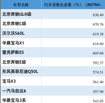 新宝来零整比（新宝来零整比多少）-图3