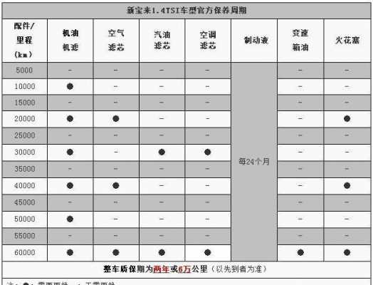 全新宝来保养（全新宝来保养周期及费用）-图3