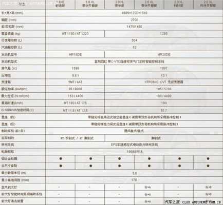 新宝来和新轩逸配置（新宝来和新轩逸配置区别）-图2