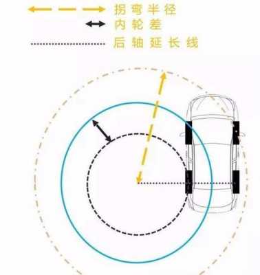 全新宝来直角转弯（宝来转弯半径多大）-图1