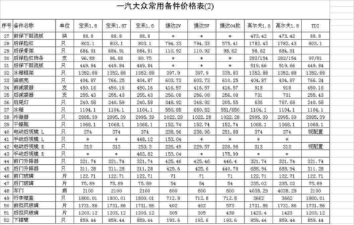 13新宝来零件（新宝来配件价格表）-图1