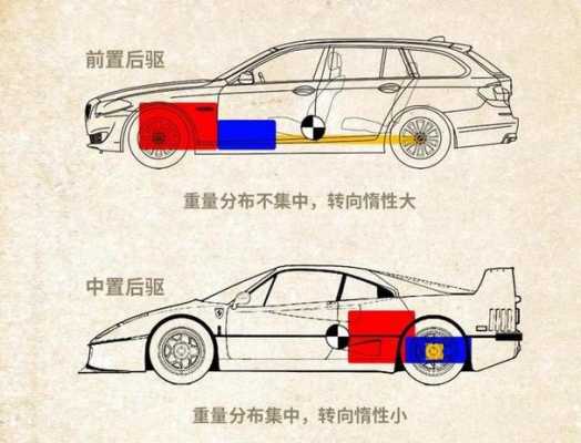 新宝来前驱还是后驱（新宝来是前驱还是后驱）-图3