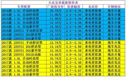 新宝来是国几排放（新宝来是国几标准）-图2