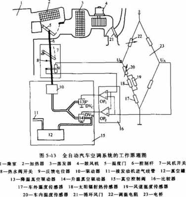 新宝来空调工作原理（大众宝来空调工作原理图）-图2