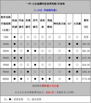 新宝来1.4t保养（大众宝来14t保养周期表）-图3