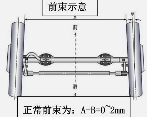 新宝来的前束（新宝来前束值）-图2