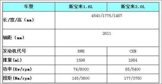 新宝来是什么排放标准（宝来排放标准是国几）-图2