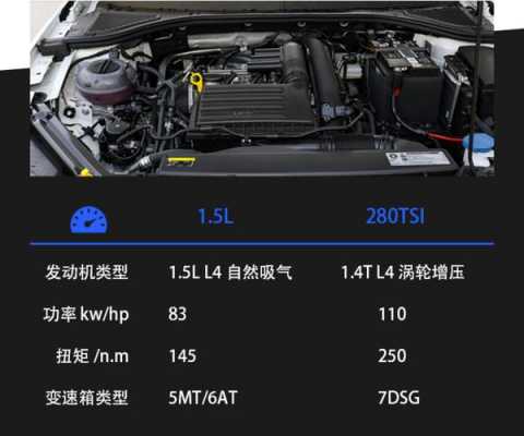 全新宝来域制动距离（2020款宝来刹车距离）-图1